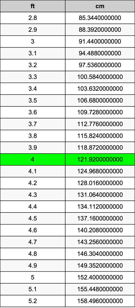 尺轉cm|英尺到厘米（ft至cm）轉換計算器